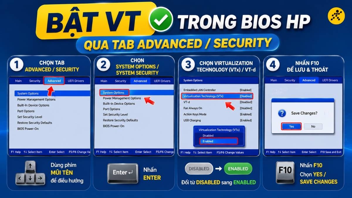 Kích hoạt thông qua tab Advanced hoặc Security Kích hoạt thông qua tab Advanced hoặc Security