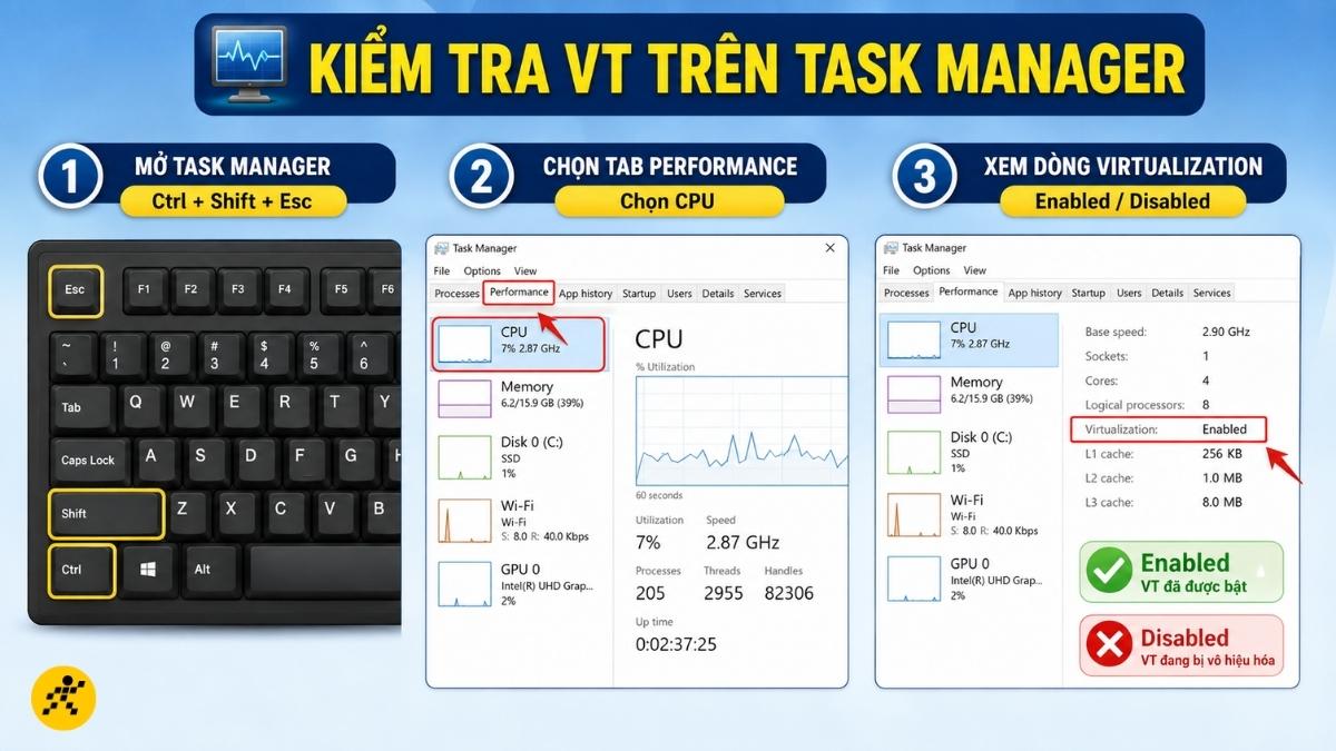 Dùng trình quản lý hệ thống Task Manager Dùng trình quản lý hệ thống Task Manager