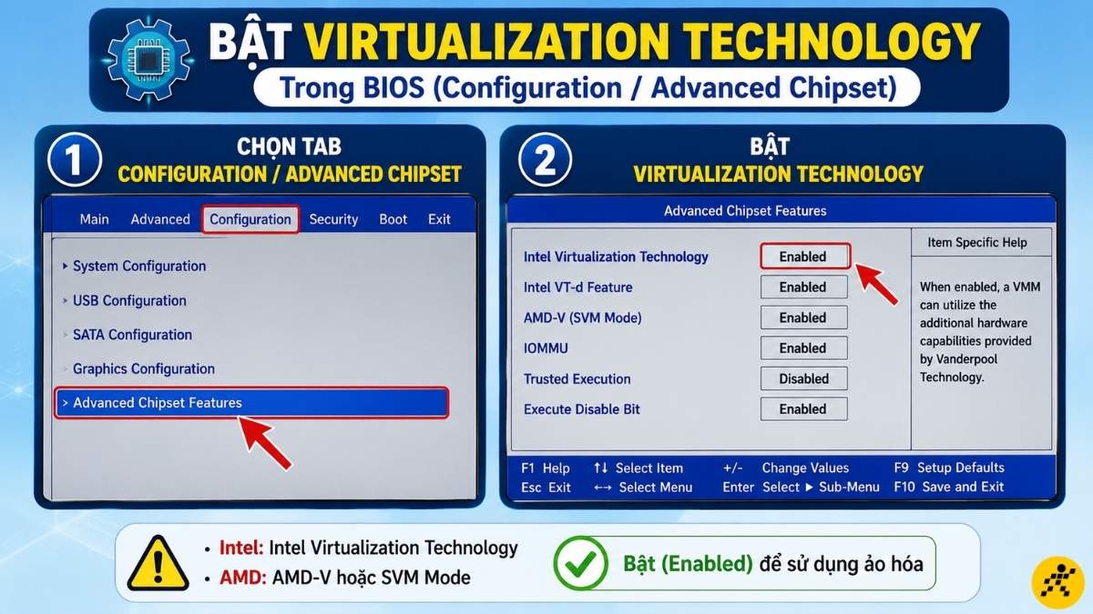 Kích hoạt tại tab Configuration hoặc Advanced Chipset Kích hoạt tại tab Configuration hoặc Advanced Chipset