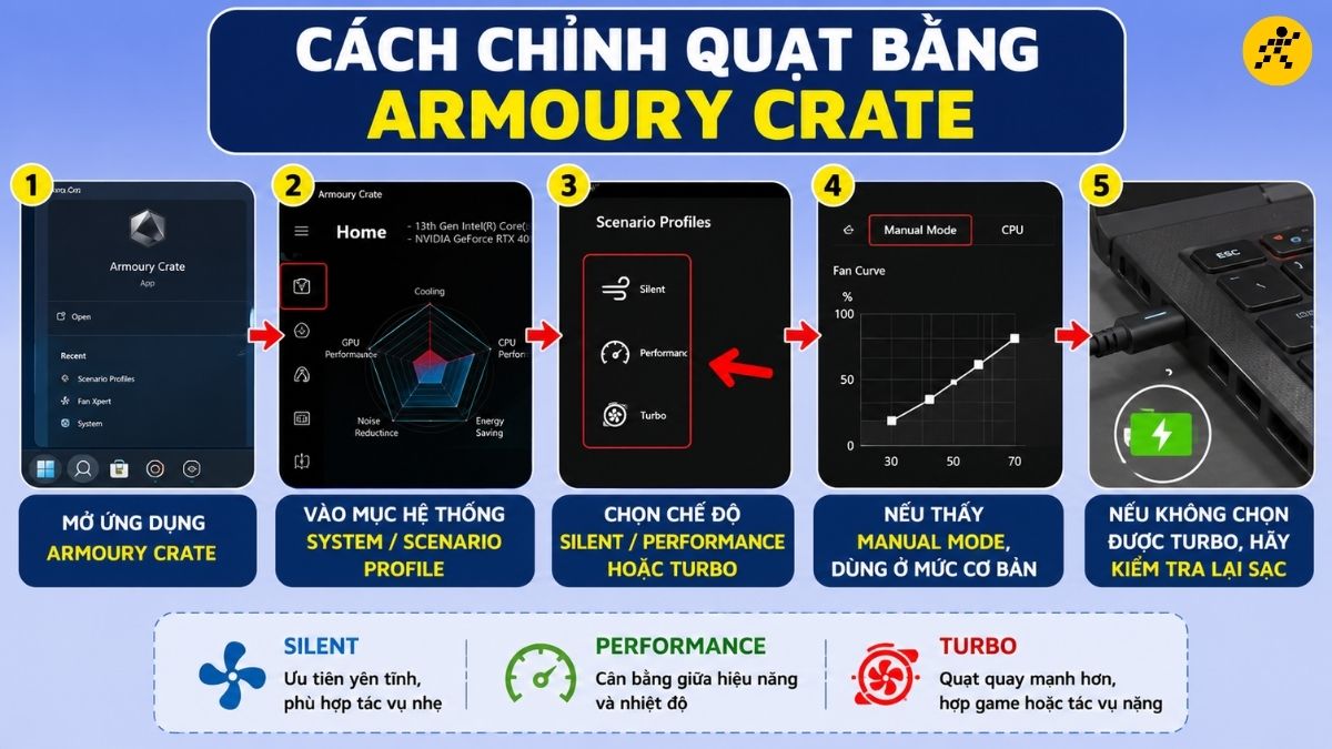 Cách chỉnh quạt bằng Armoury Crate Cách chỉnh quạt bằng Armoury Crate