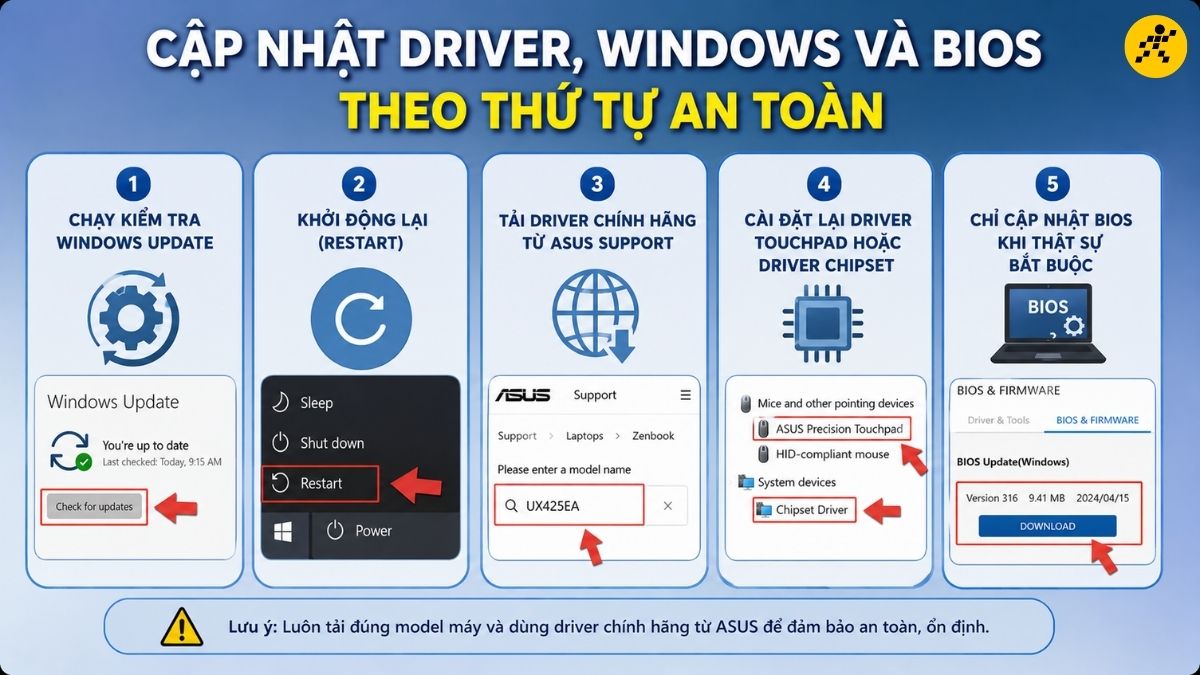 Thứ tự các bước thực hiện quy trình khắc phục Thứ tự các bước thực hiện quy trình khắc phục
