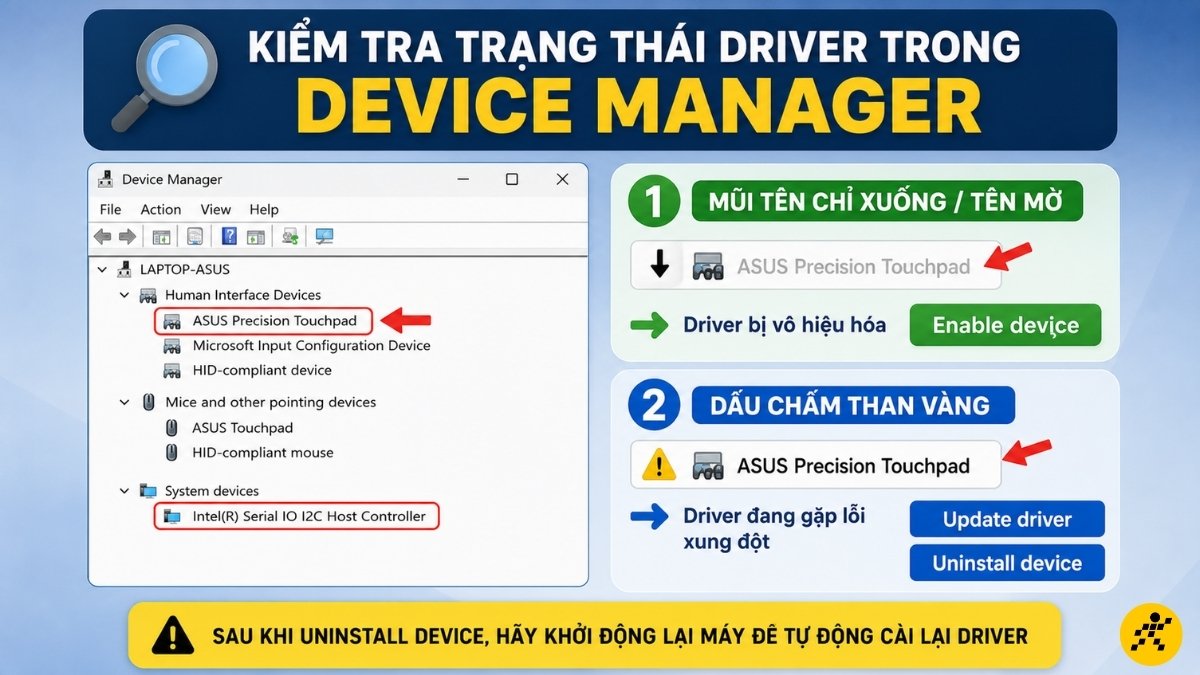 Kiểm tra ký hiệu trạng thái Kiểm tra ký hiệu trạng thái