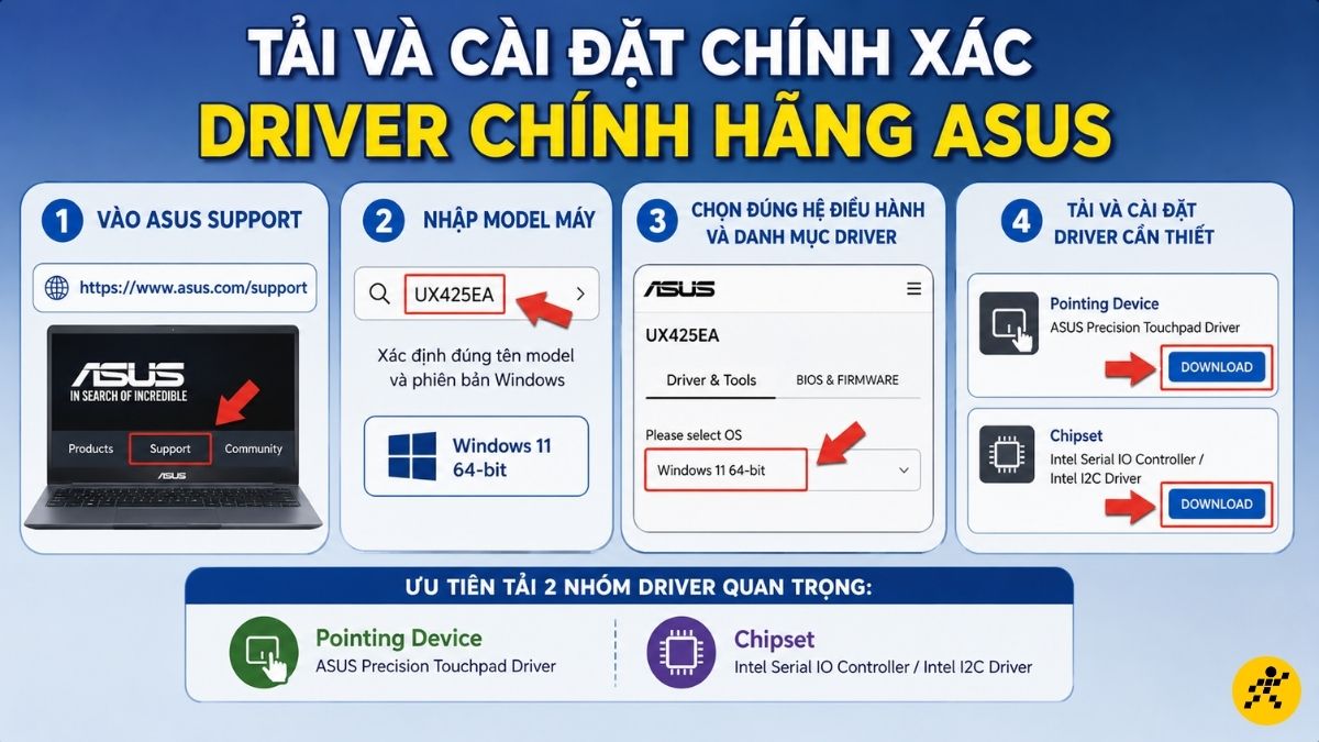 Tải và cài đặt chính xác driver chính hãng Tải và cài đặt chính xác driver chính hãng