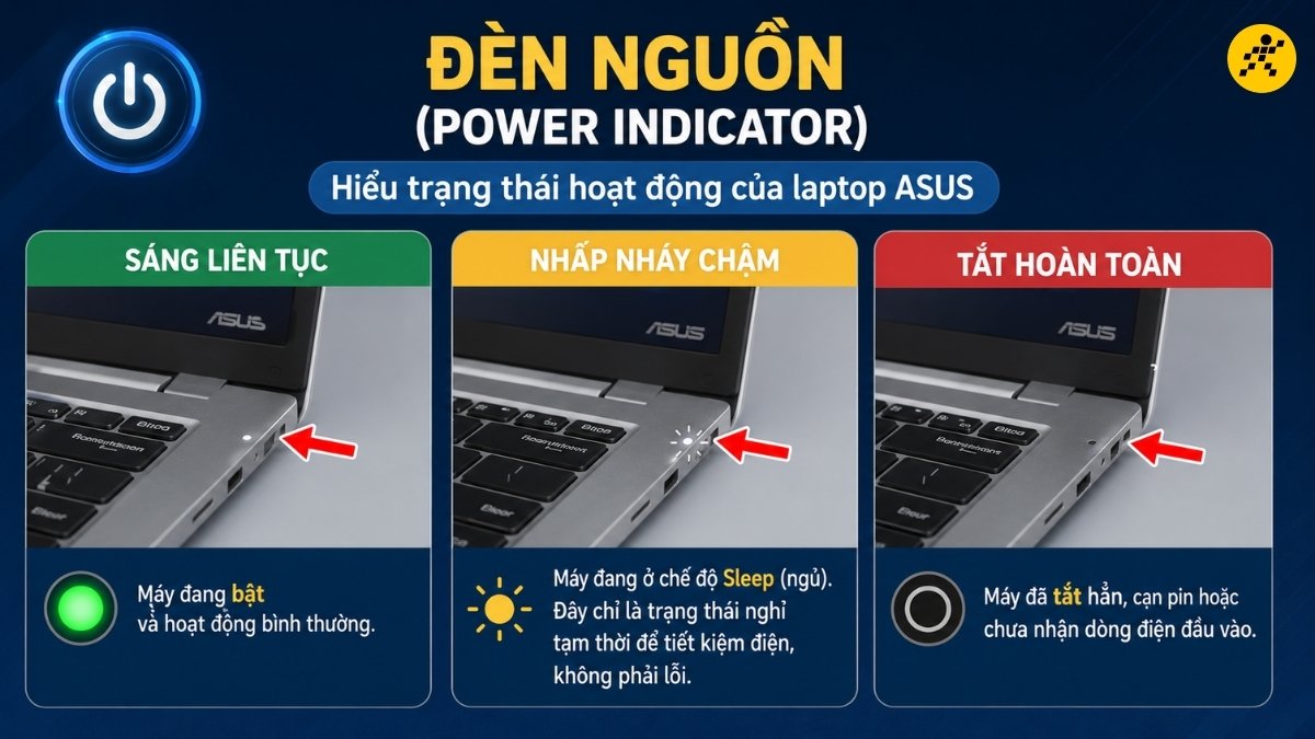 Đèn nguồn (Power indicator) Đèn nguồn (Power indicator)