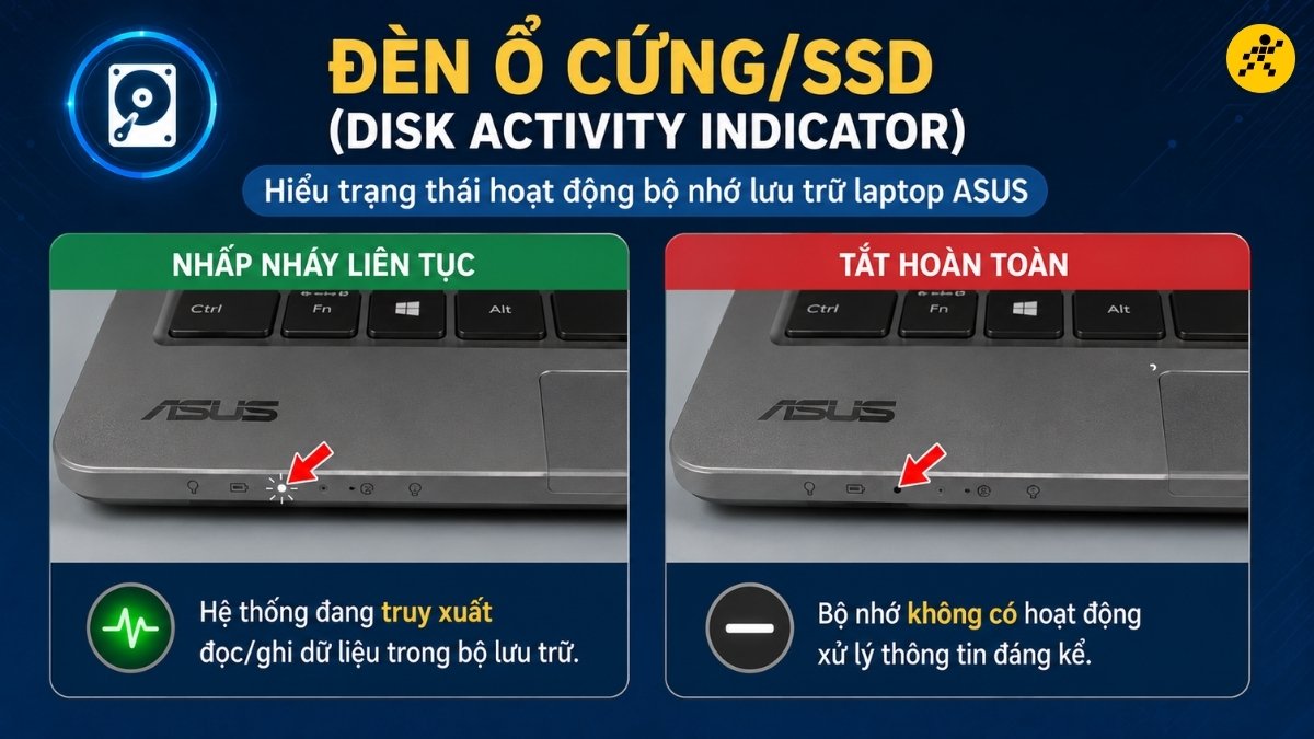 Đèn ổ cứng/SSD (Disk activity indicator) Đèn ổ cứng/SSD (Disk activity indicator)