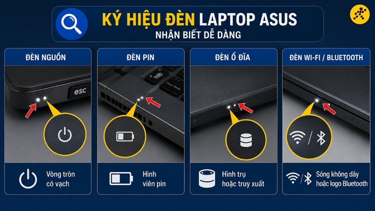 Cách nhận biết đúng từng đèn bằng ký hiệu Cách nhận biết đúng từng đèn bằng ký hiệu