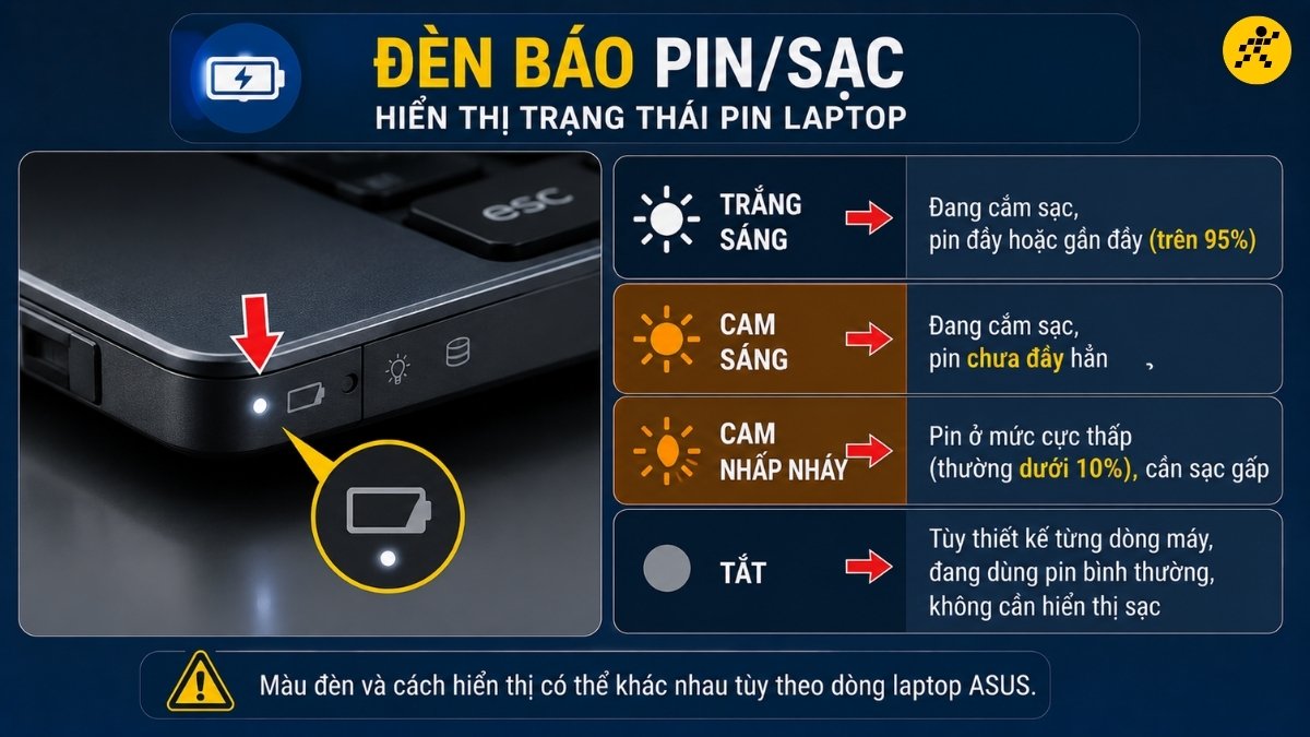 Đèn báo pin/sạc (Battery indicator) Đèn báo pin/sạc (Battery indicator)