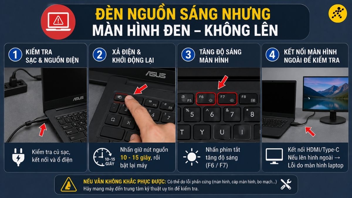Đèn nguồn sáng liên tục nhưng màn hình đen kịt không lên Đèn nguồn sáng liên tục nhưng màn hình đen kịt không lên