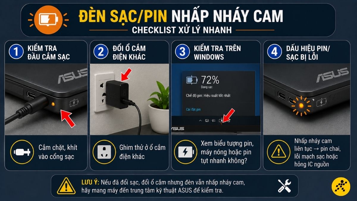 Đèn sạc/đèn pin nhấp nháy liên tục màu cam Đèn sạc/đèn pin nhấp nháy liên tục màu cam