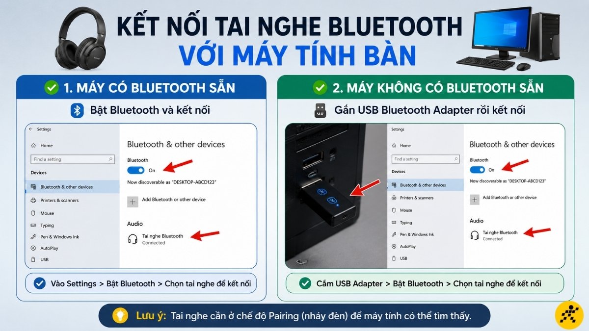 Máy tính bàn hoàn toàn có thể kết nối tai nghe Bluetooth nếu máy có Bluetooth tích hợp sẵn Máy tính bàn hoàn toàn có thể kết nối tai nghe Bluetooth nếu máy có Bluetooth tích hợp sẵn