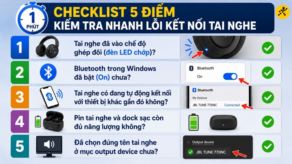 Checklist kiểm tra nhanh 5 điểm lỗi Checklist kiểm tra nhanh 5 điểm lỗi