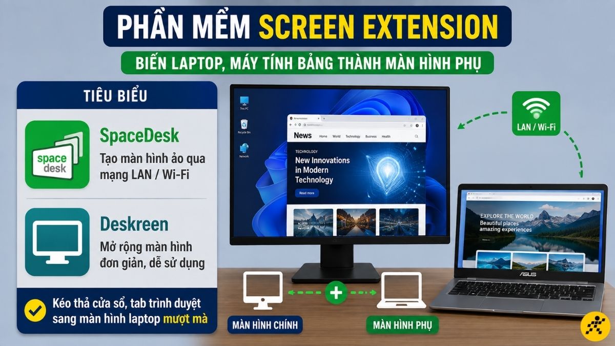 Nhóm phần mềm Screen Extension Nhóm phần mềm Screen Extension