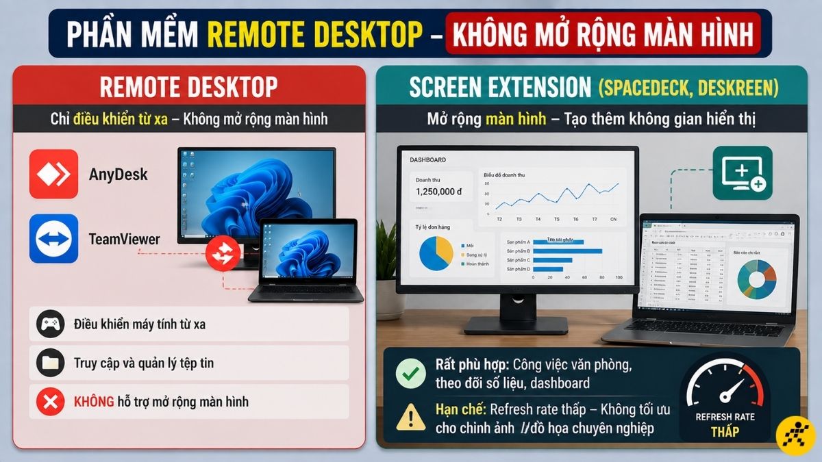 Nhóm phần mềm Remote Desktop Nhóm phần mềm Remote Desktop