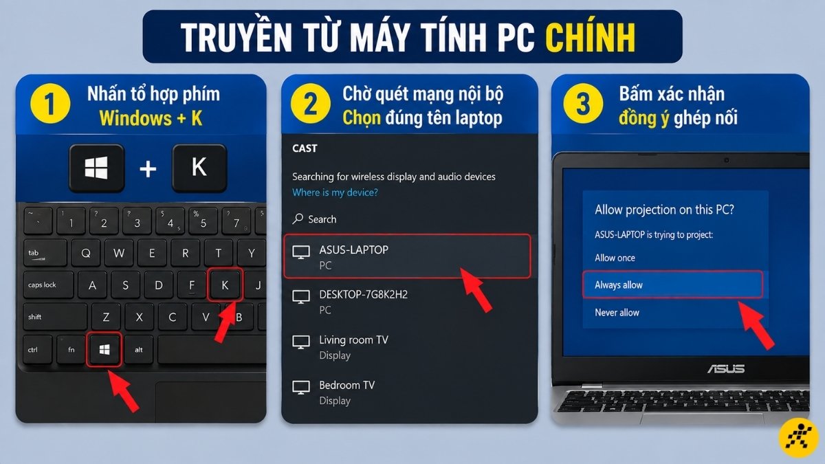 Thao tác truyền từ máy tính PC chính Thao tác truyền từ máy tính PC chính