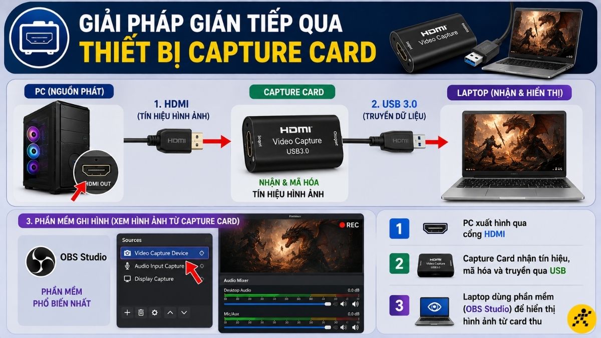 Thiết bị capture card là một đầu thu nhận tín hiệu HDMI vật lý Thiết bị capture card là một đầu thu nhận tín hiệu HDMI vật lý