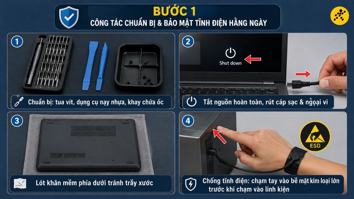 Chuẩn bị và bảo mật tĩnh điện Chuẩn bị và bảo mật tĩnh điện