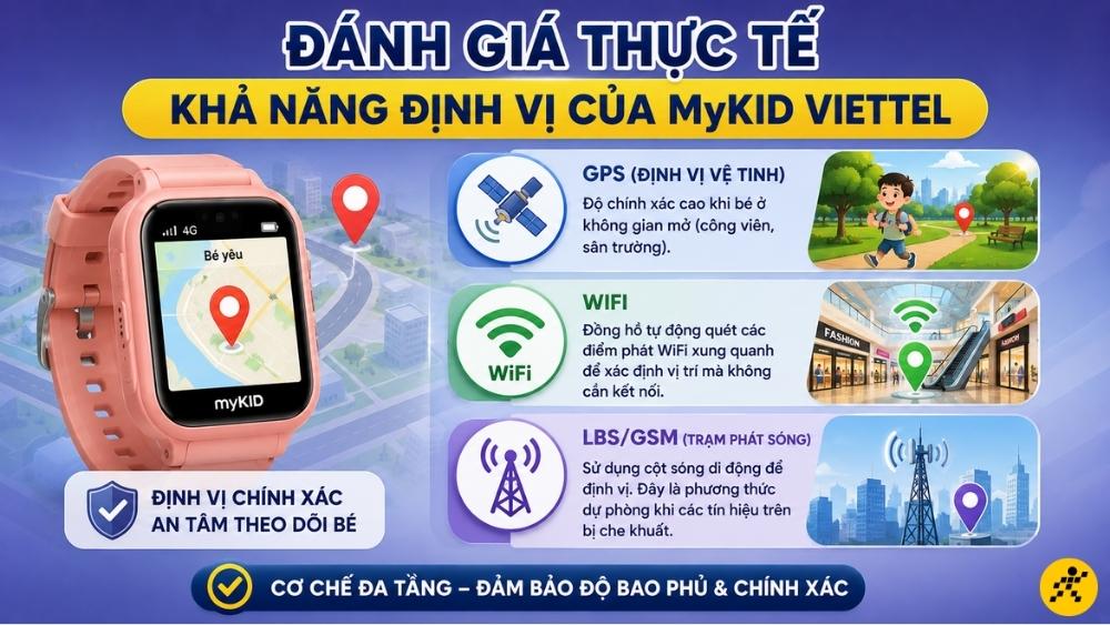 Đ&aacute;nh gi&aacute; thực tế khả năng định vị của MyKID