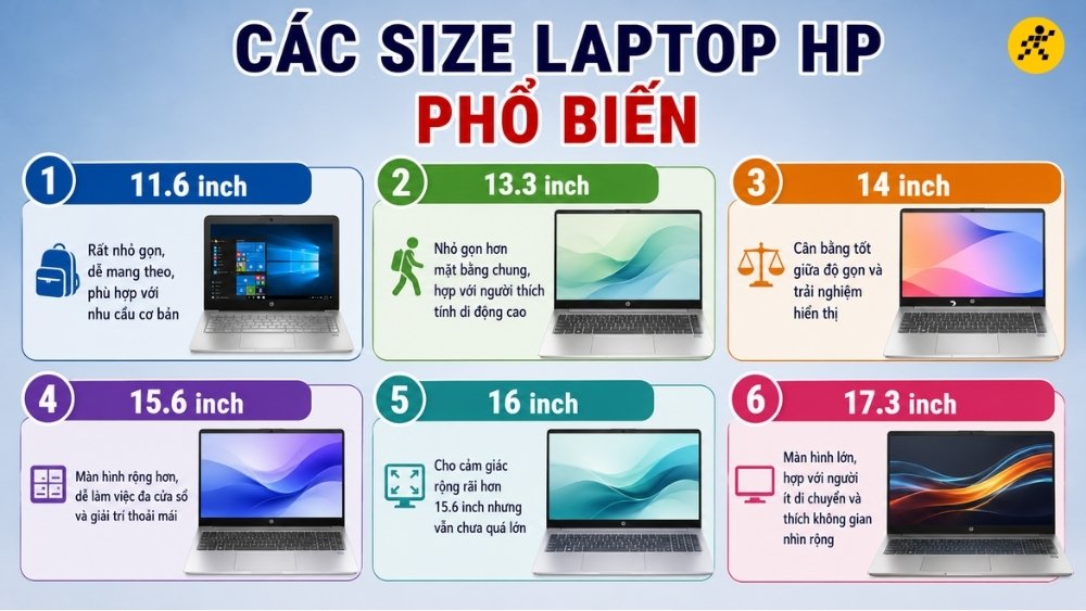 Các size laptop HP phổ biến Các size laptop HP phổ biến