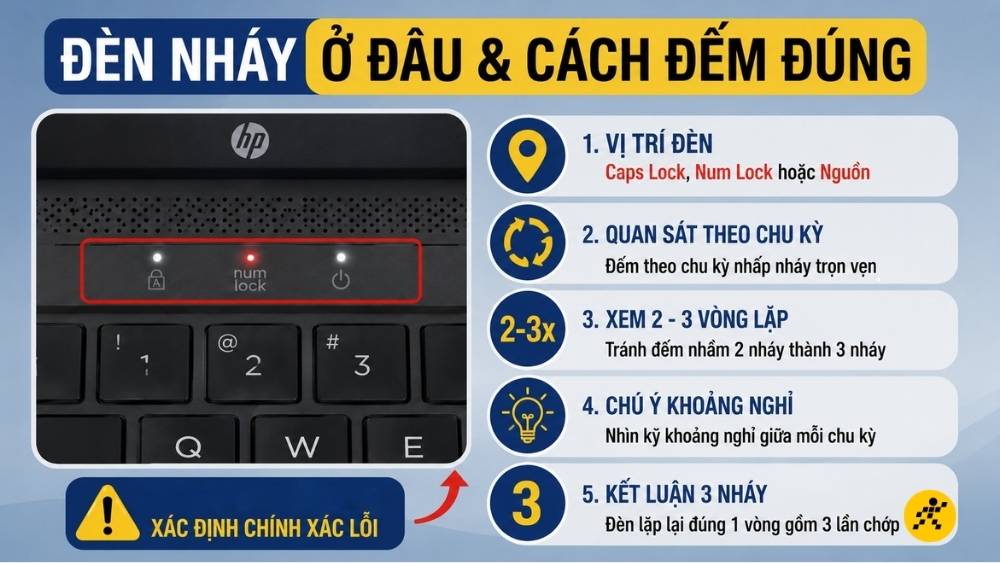 Đèn có thể nằm ở Caps Lock, Num Lock hoặc đèn nguồn Đèn có thể nằm ở Caps Lock, Num Lock hoặc đèn nguồn