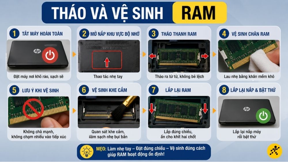 Tháo và vệ sinh RAM Tháo và vệ sinh RAM
