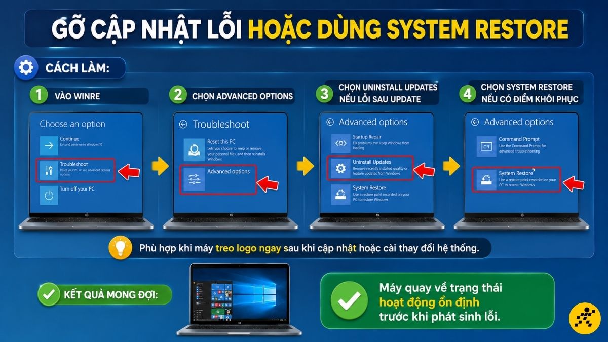 Gỡ cập nhật lỗi hoặc dùng System Restore Gỡ cập nhật lỗi hoặc dùng System Restore