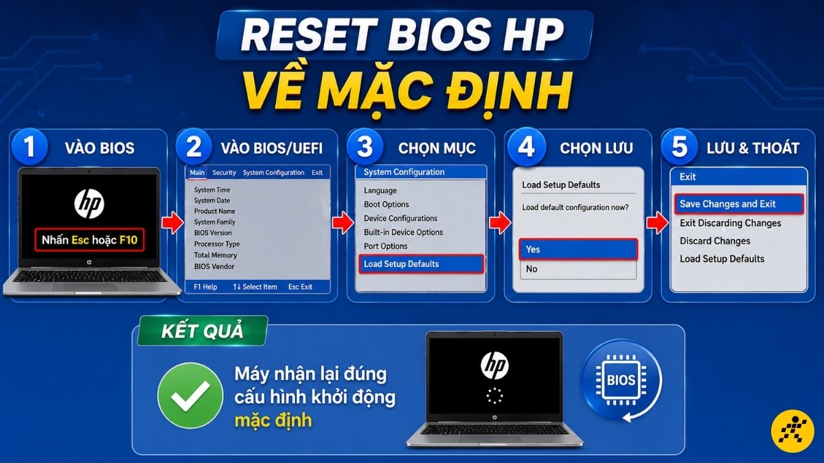 Reset BIOS HP về mặc định Reset BIOS HP về mặc định