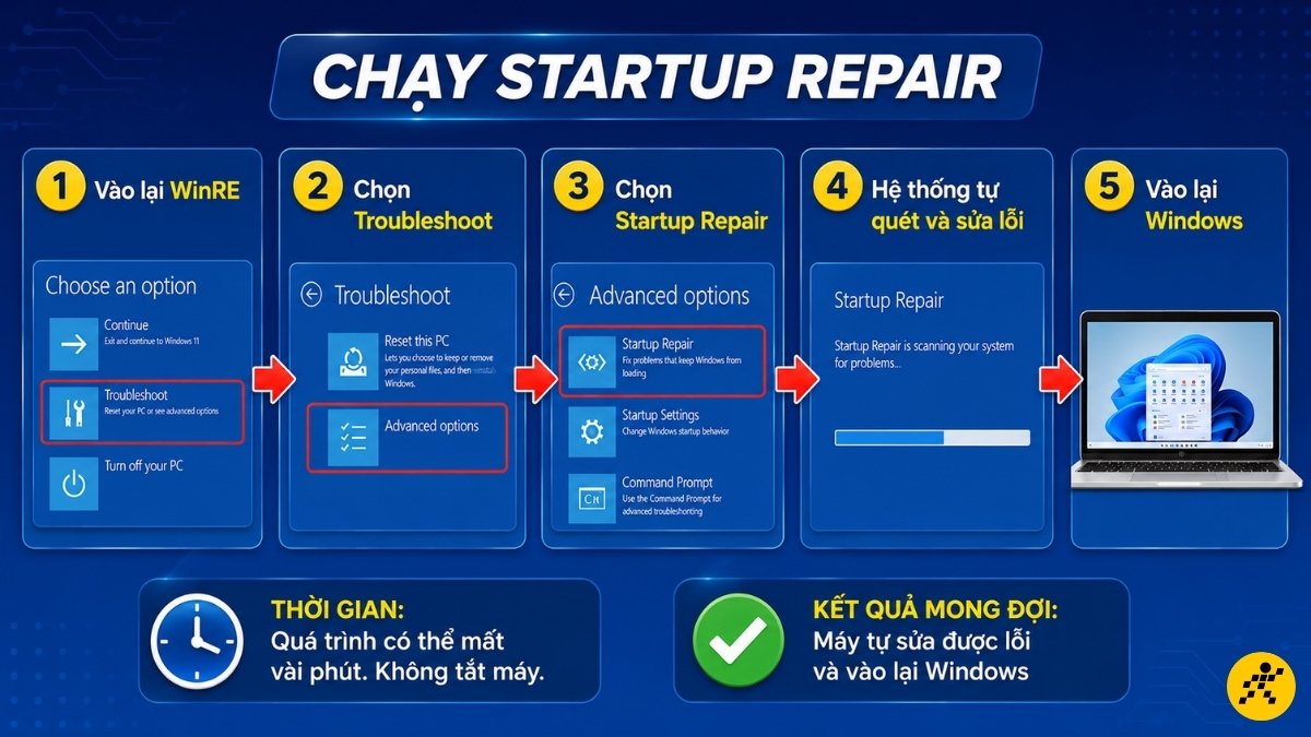 Chạy Startup Repair Chạy Startup Repair
