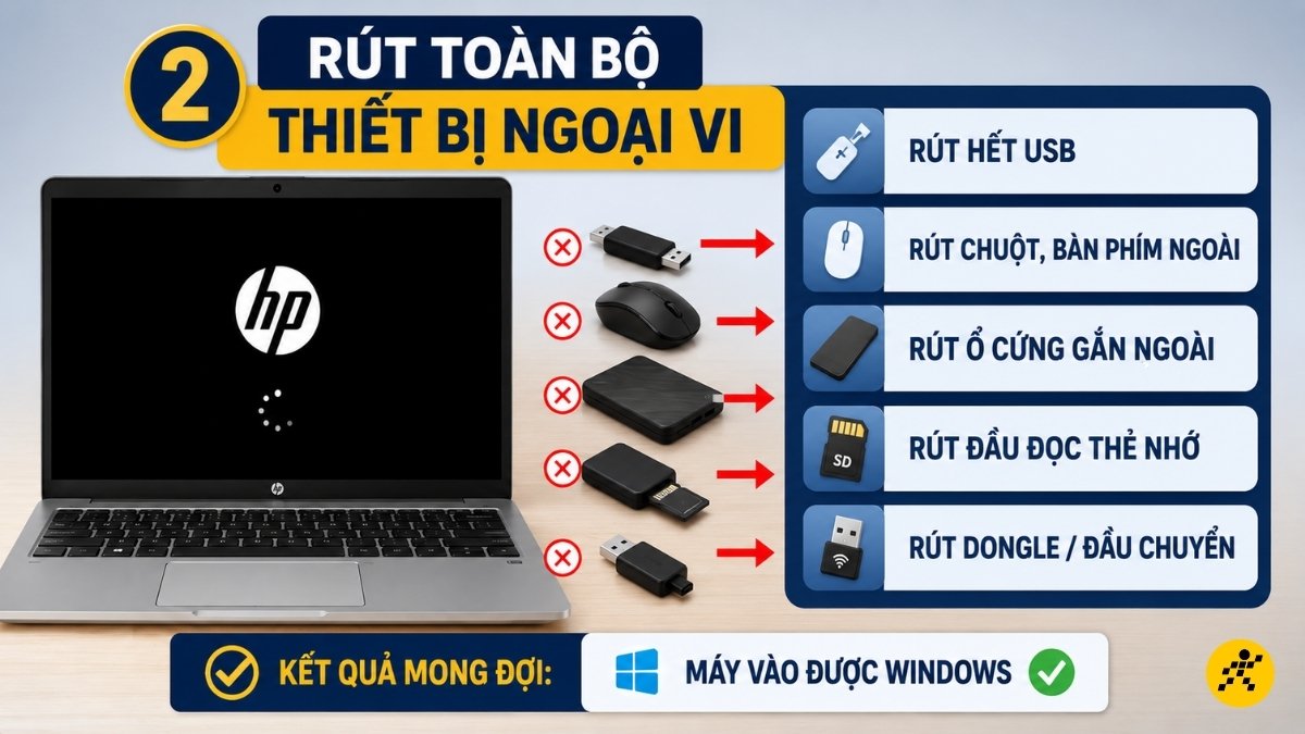 Rút toàn bộ thiết bị ngoại vi Rút toàn bộ thiết bị ngoại vi
