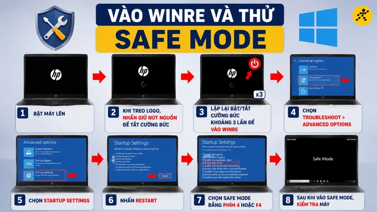 Vào WinRE và thử Safe Mode Vào WinRE và thử Safe Mode