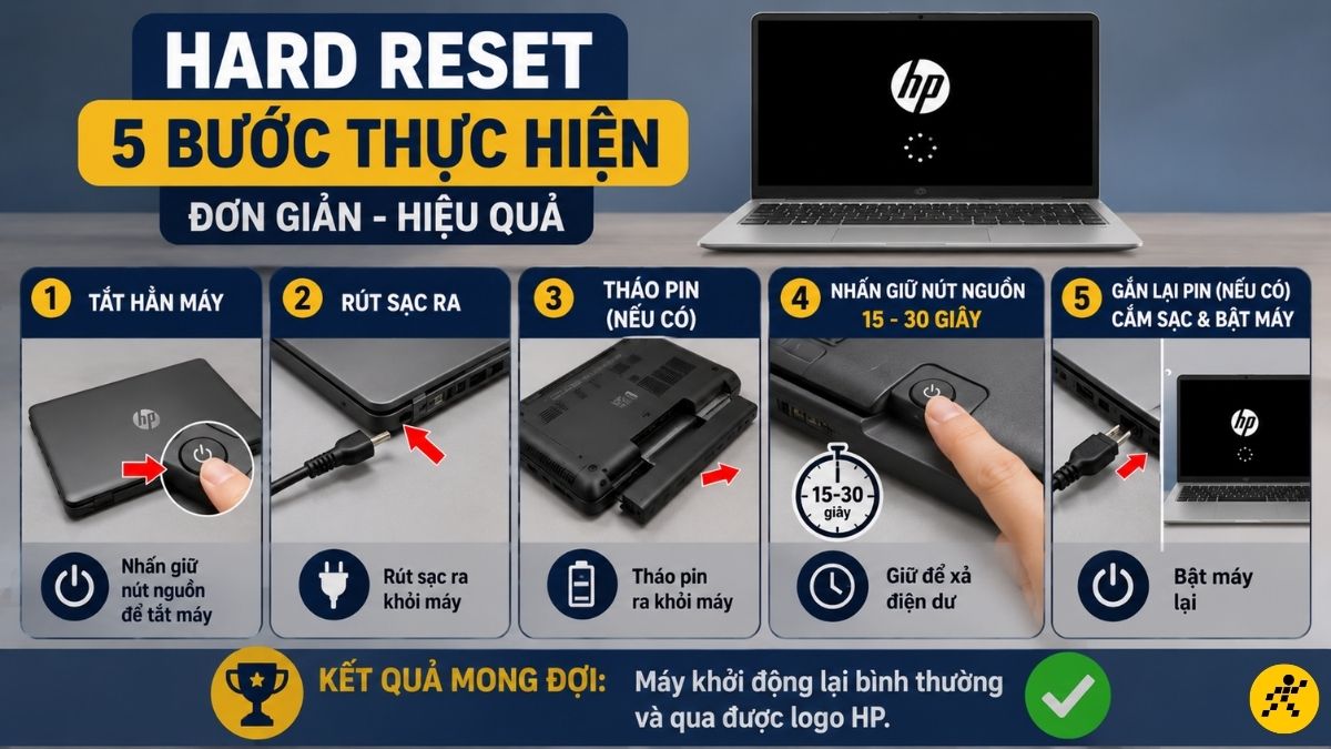 Hard reset Hard reset