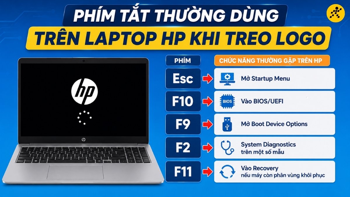 Phím tắt thường dùng trên laptop HP khi máy bị treo logo Phím tắt thường dùng trên laptop HP khi máy bị treo logo