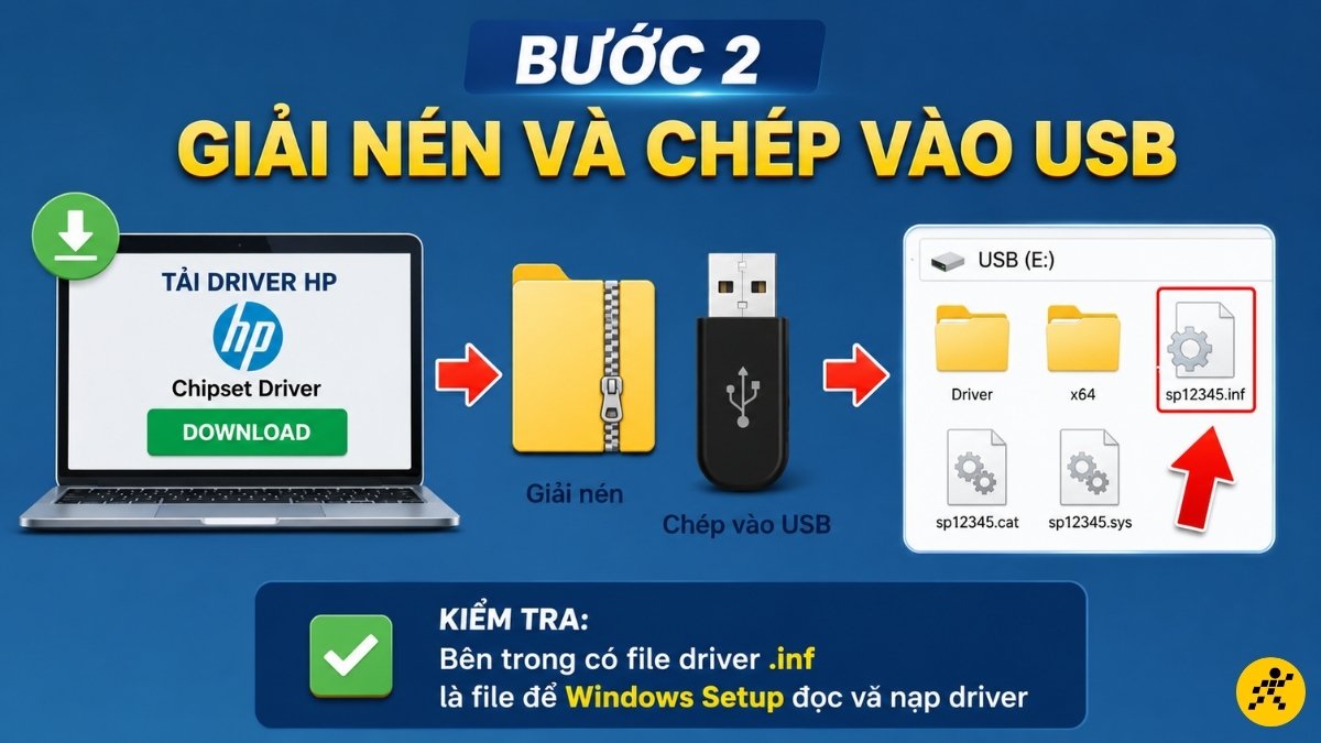 Giải n&eacute;n v&agrave; ch&eacute;p v&agrave;o USB
