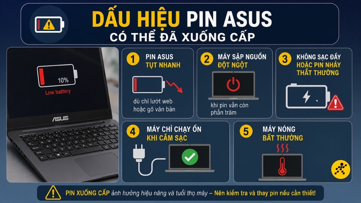 Dấu hiệu cho thấy pin có thể đã xuống cấp Dấu hiệu cho thấy pin có thể đã xuống cấp