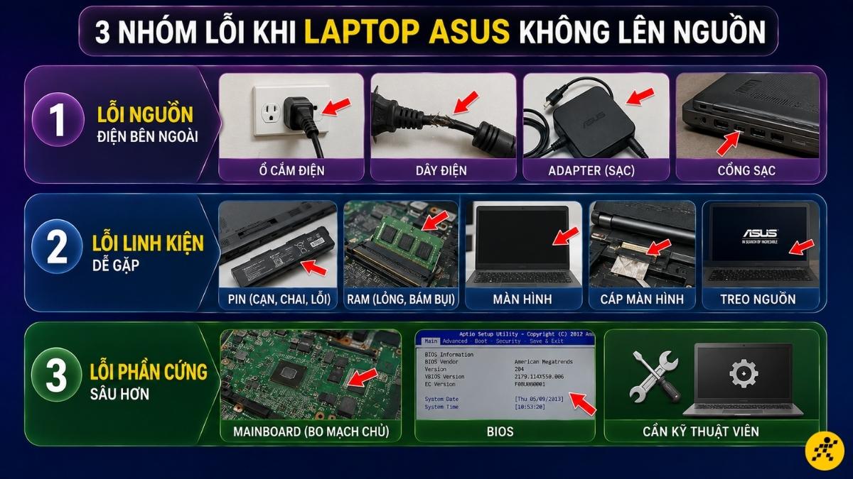 Nguyên nhân phổ biến khiến laptop Asus bật không lên Nguyên nhân phổ biến khiến laptop Asus bật không lên