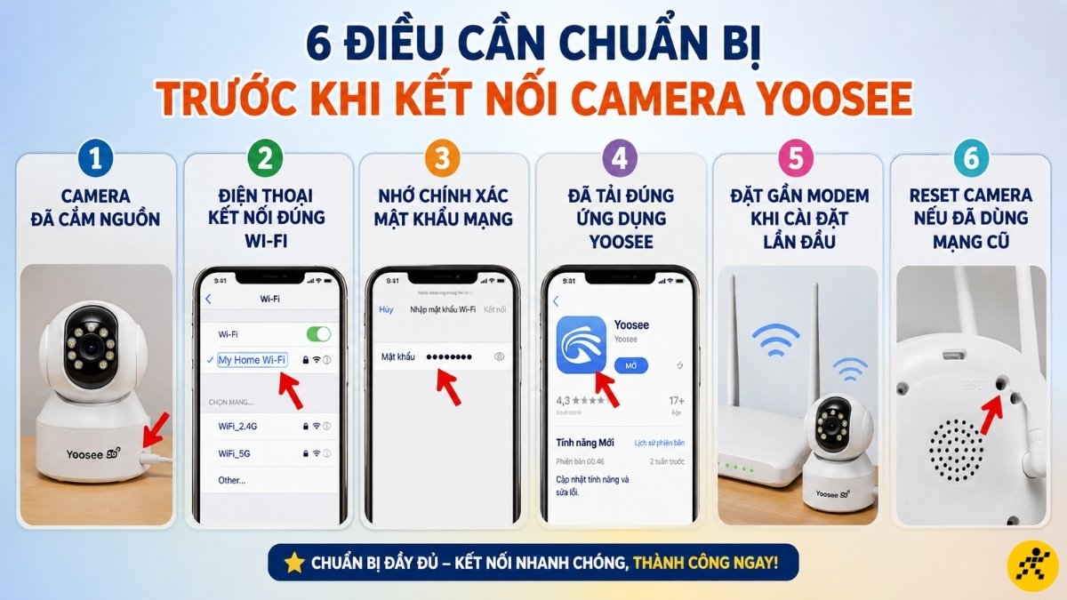 Chuẩn bị trước khi kết nối camera Yoosee Chuẩn bị trước khi kết nối camera Yoosee