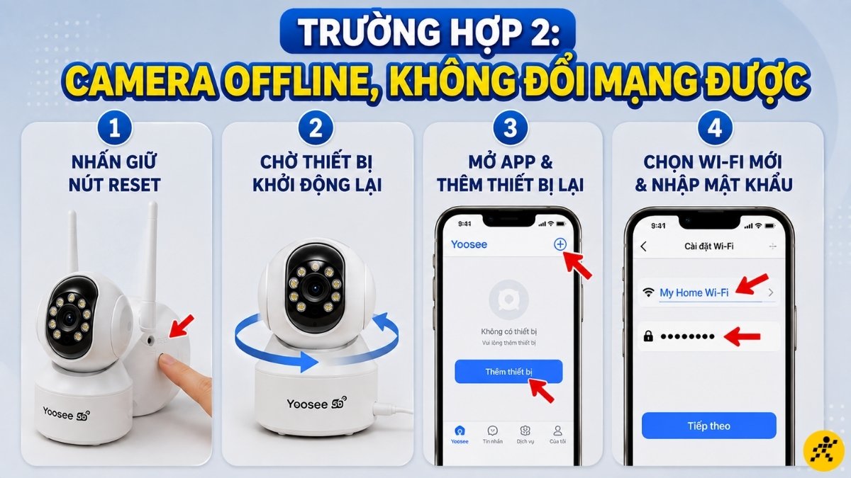 Camera đã offline, không đổi mạng được Camera đã offline, không đổi mạng được