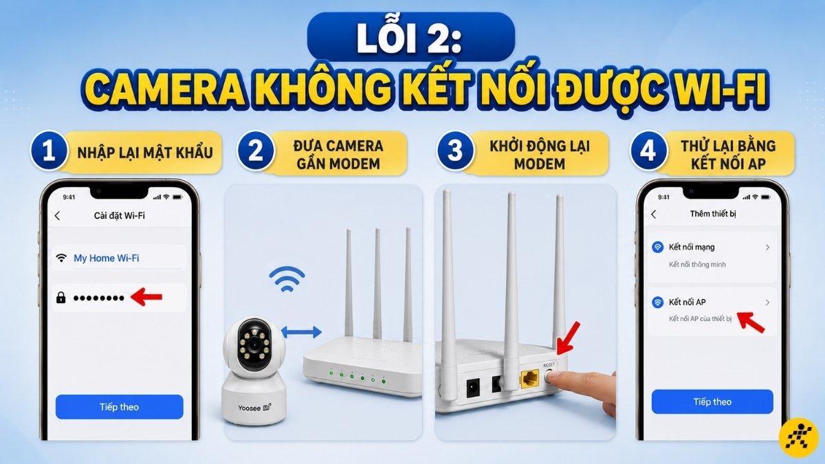 Camera không kết nối được Wi‑Fi Camera không kết nối được Wi‑Fi