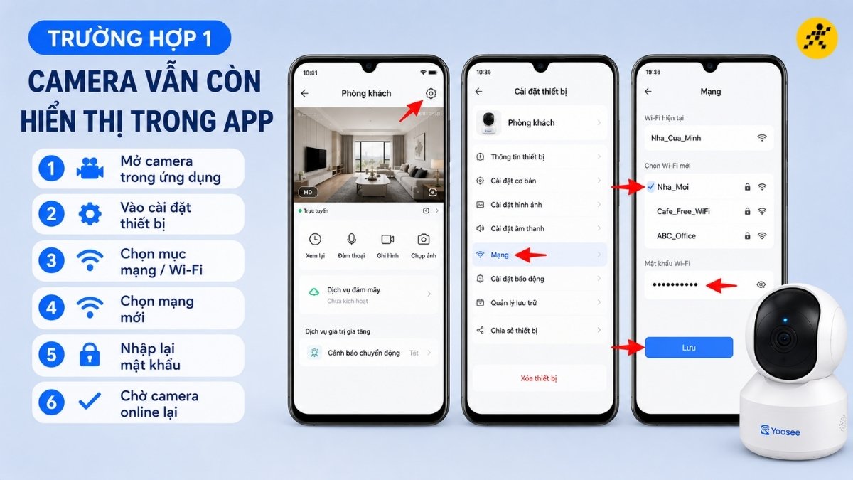 Trường hợp 1: Camera vẫn còn hiển thị trong app Trường hợp 1: Camera vẫn còn hiển thị trong app