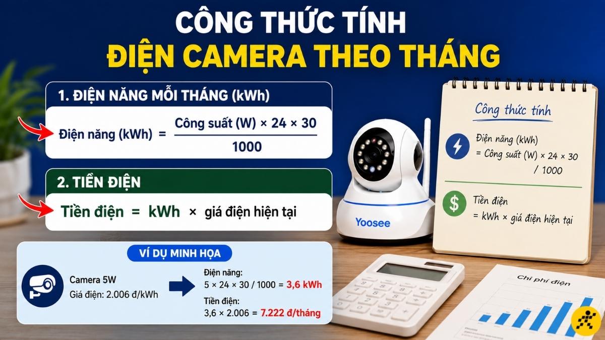 Công thức tính điện camera theo tháng
