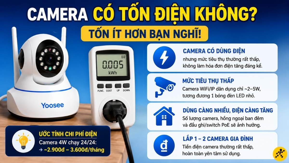 Camera có tốn điện nhưng thường khá thấp