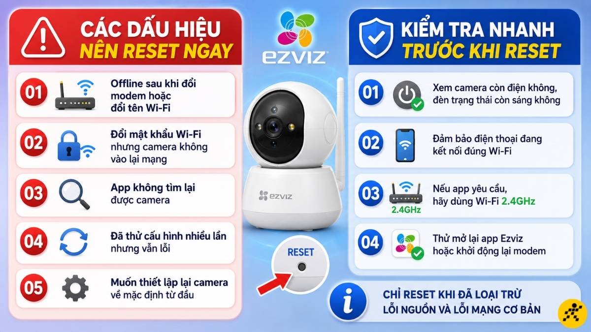 Các dấu hiệu nên reset ngay Các dấu hiệu nên reset ngay