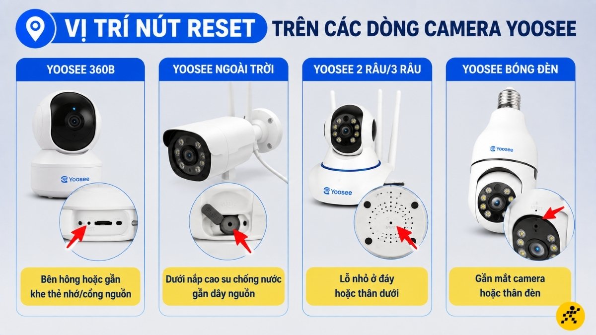 Vị trí nút reset trên các dòng camera Yoosee phổ biến Vị trí nút reset trên các dòng camera Yoosee phổ biến