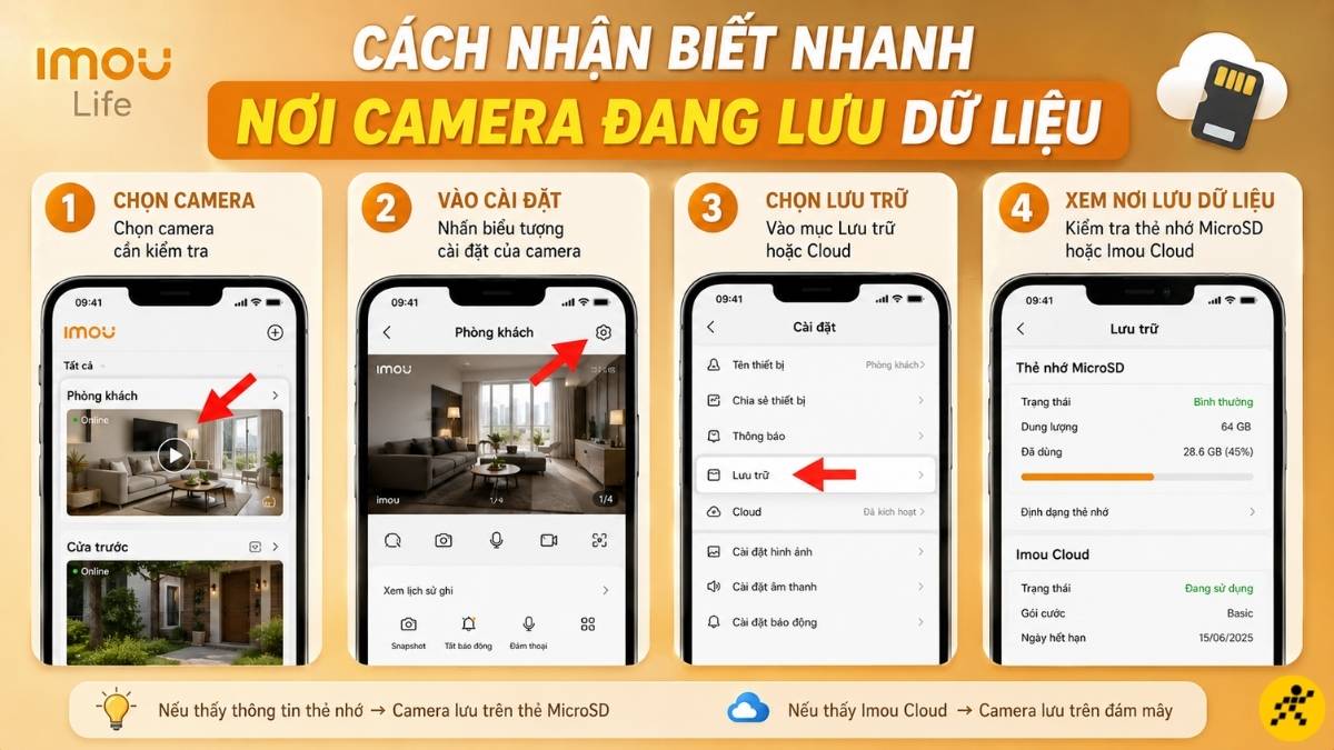Cách nhận biết nhanh nơi camera đang lưu dữ liệu