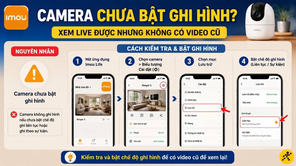 Camera chưa bật ghi hình