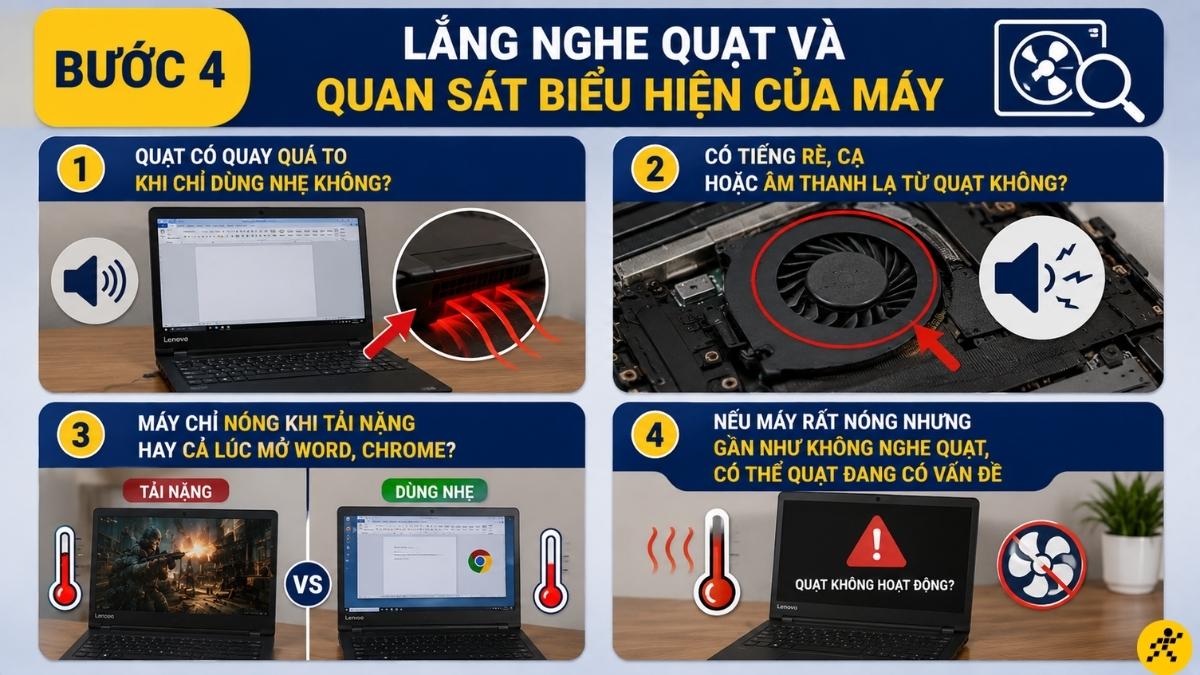 Lắng nghe quạt và quan sát biểu hiện của máy Lắng nghe quạt và quan sát biểu hiện của máy