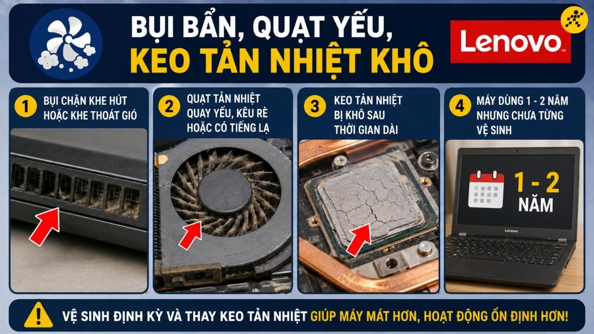 Bụi bẩn, quạt yếu, keo tản nhiệt khô Bụi bẩn, quạt yếu, keo tản nhiệt khô