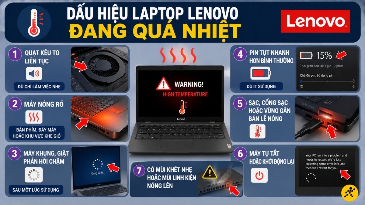 Dấu hiệu laptop Lenovo đang quá nhiệt Dấu hiệu laptop Lenovo đang quá nhiệt