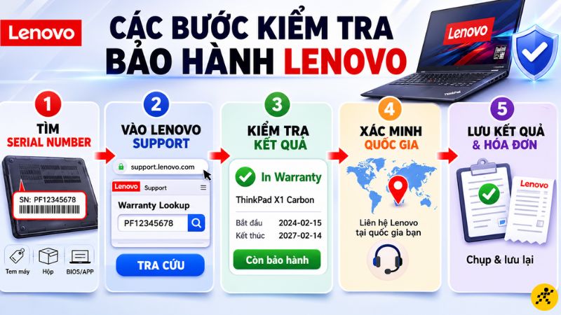 Cách kiểm tra laptop Lenovo của bạn Cách kiểm tra laptop Lenovo của bạn