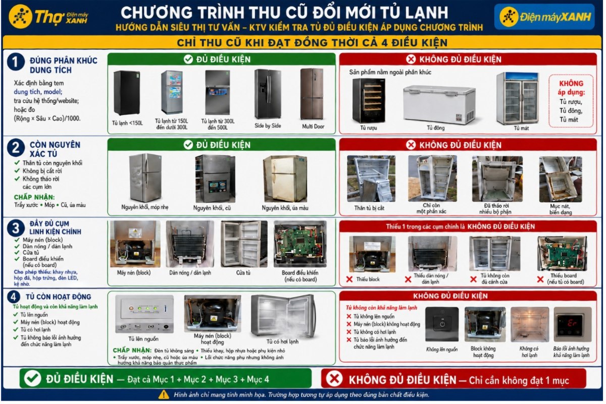 quy định quy định