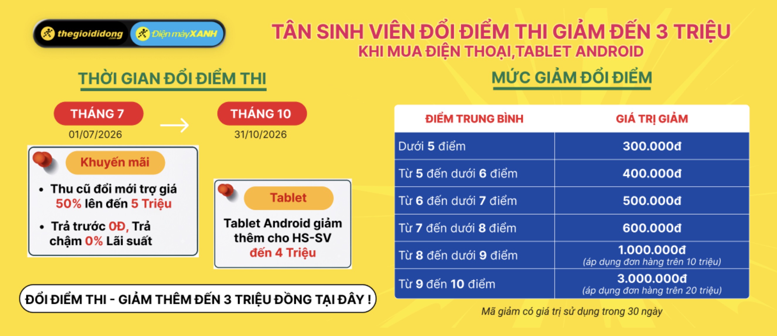 Dựa Vào Điểm Thi Tốt Nghiệp Thpt 2026 Để Quy Đổi Thành Coupon Giảm Giá Mua Điện Thoại Và Tablet Android: Dựa Vào Điểm Thi Tốt Nghiệp Thpt 2026 Để Quy Đổi Thành Coupon Giảm Giá Mua Điện Thoại Và Tablet Android: